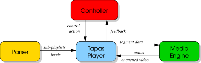 Tapascomponents.png
