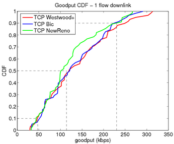 Goodput 1 flow downlink.png