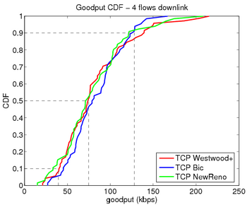 Goodput 4 flows downlink.png