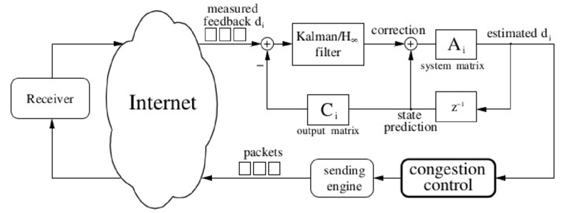 File:Schematic-filter-process-congestion-controlloop.png