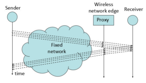 Proxy-based-control-arch-cellular-network.png